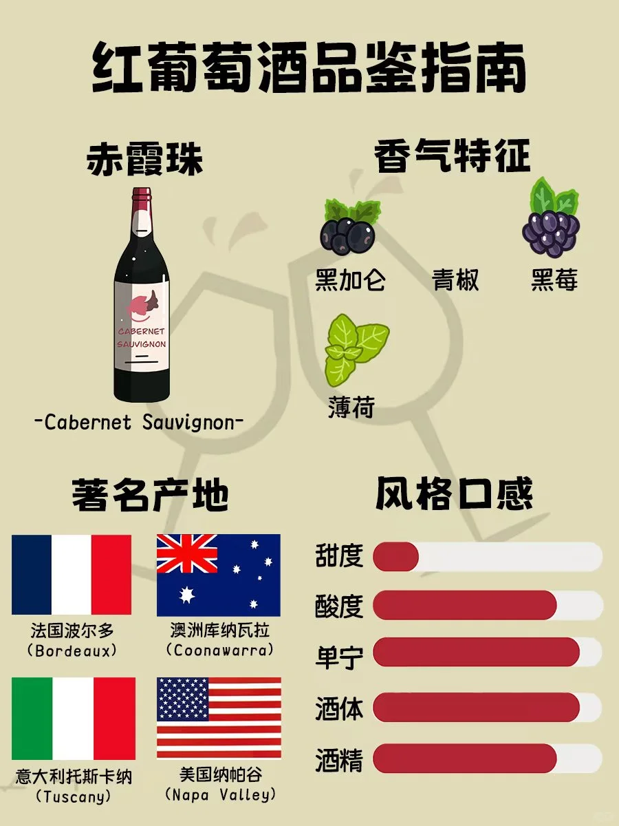 一文看懂红葡萄酒分类，一分钟速懂建议收藏