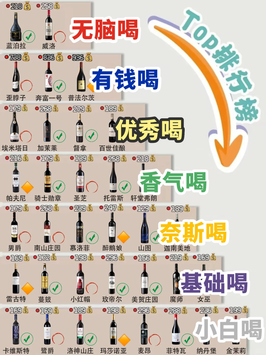 全网最全红酒推荐排行榜，别再乱花钱了！