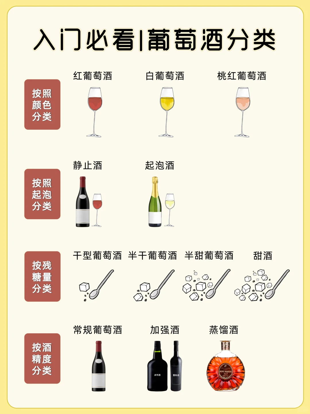 4招！学会葡萄酒分类！