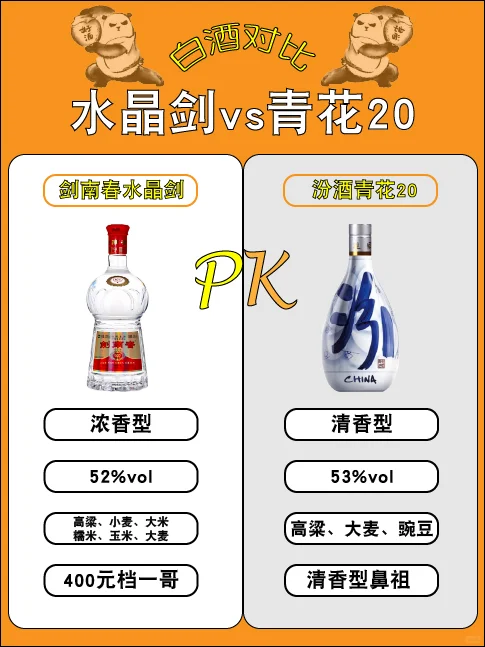 白酒对比1⃣️水晶剑?青花20
