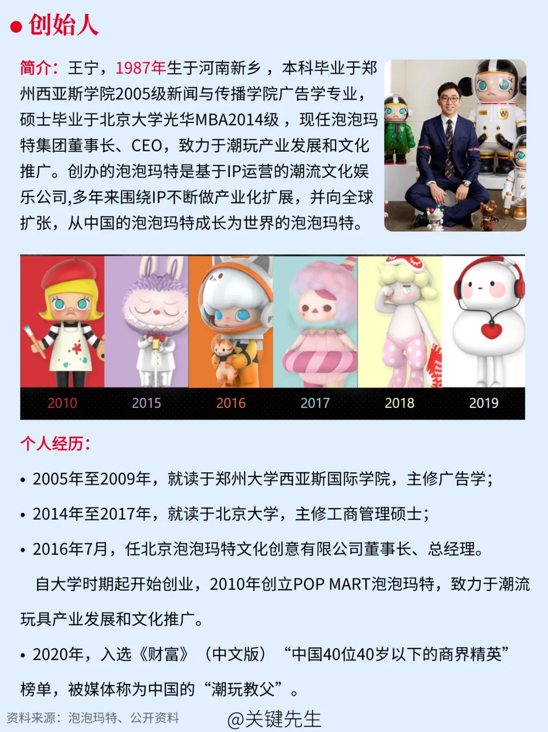 一天吃透一家龙头公司 No.11 泡泡玛特