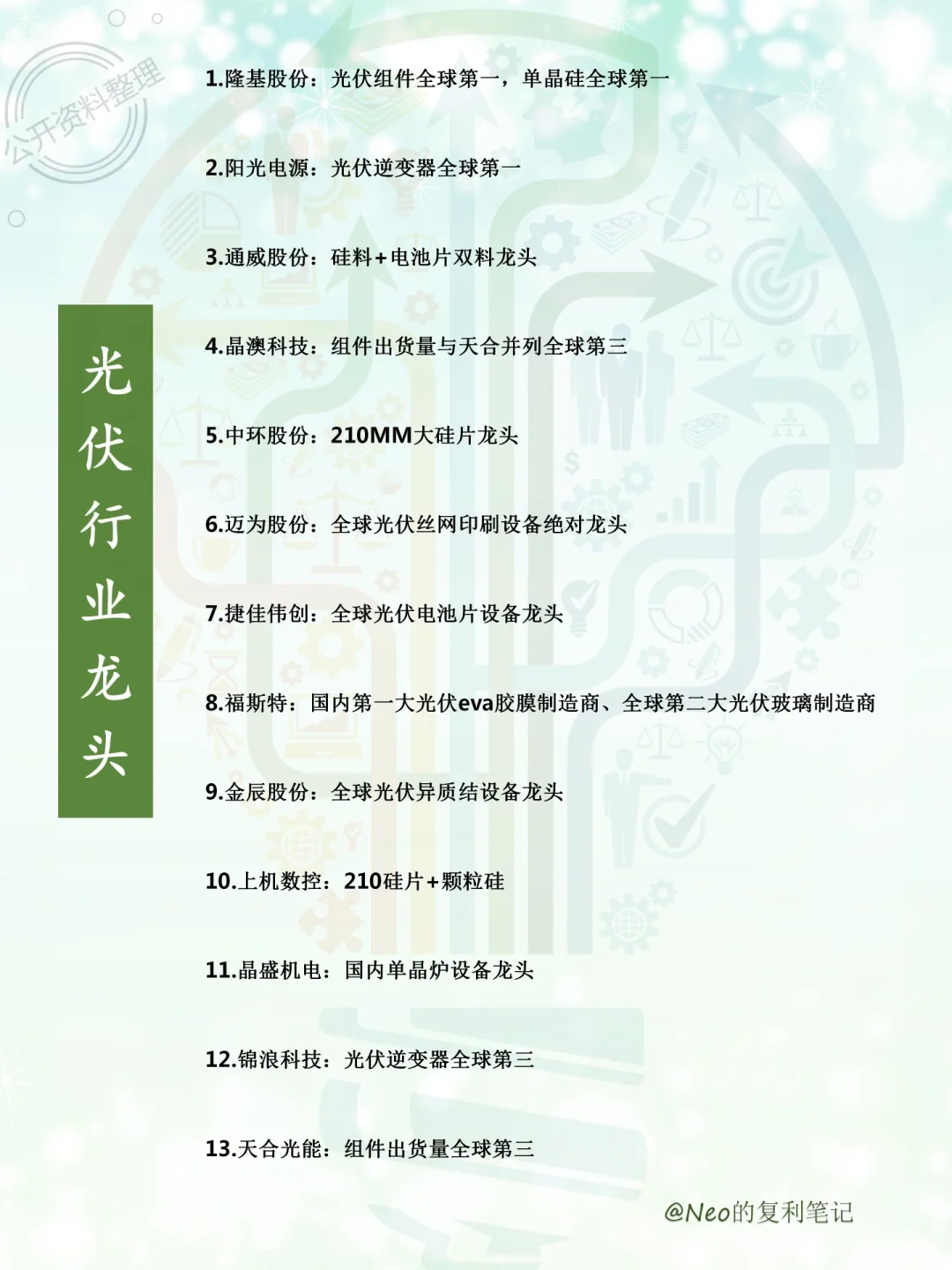 各行业龙头股集合整理，看这一篇就够了?