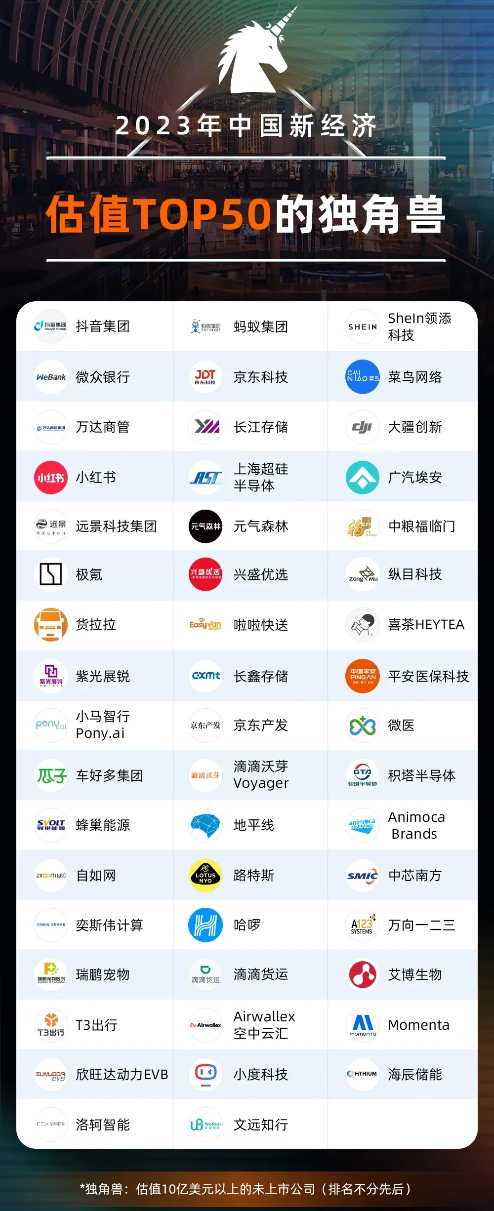 2023年中国新经济独角兽企业榜单（341家）