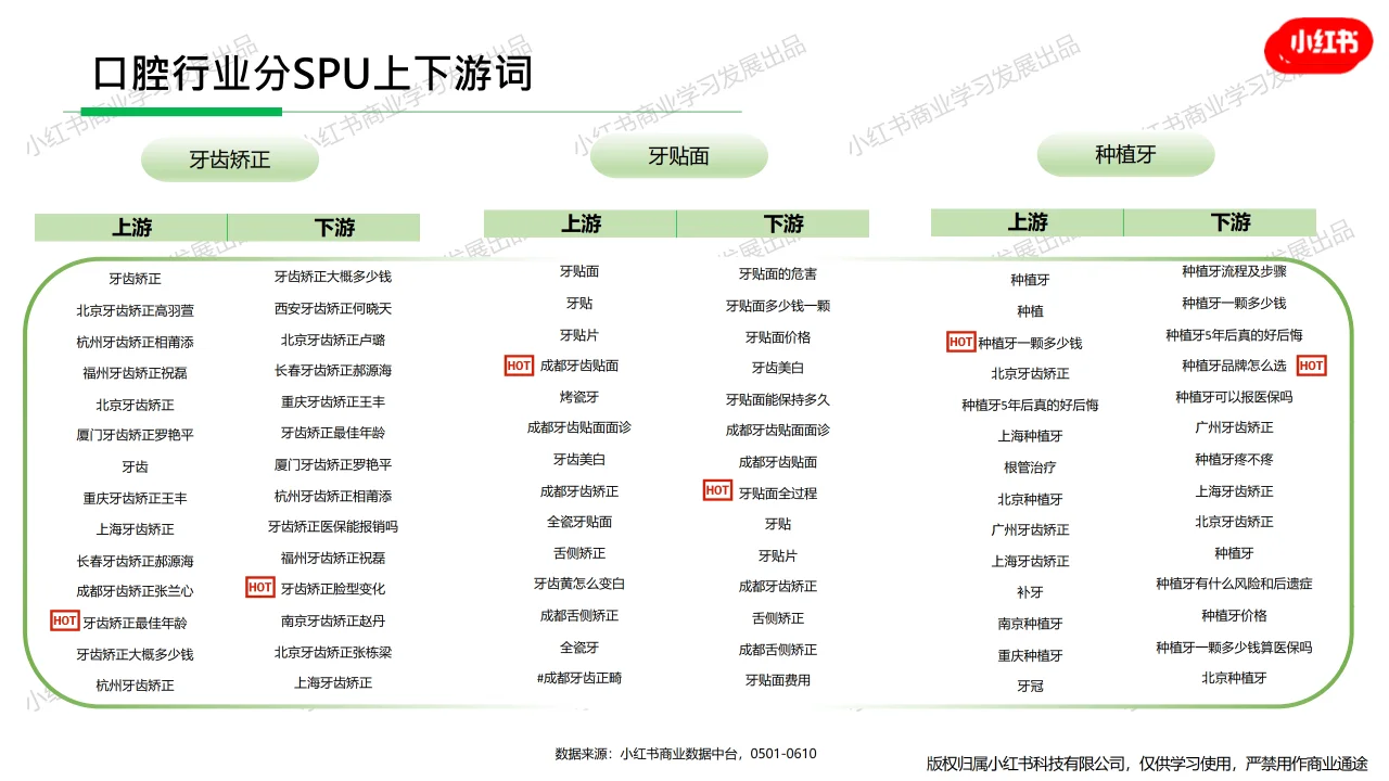 小红书-2024年医疗行业月报（5月）