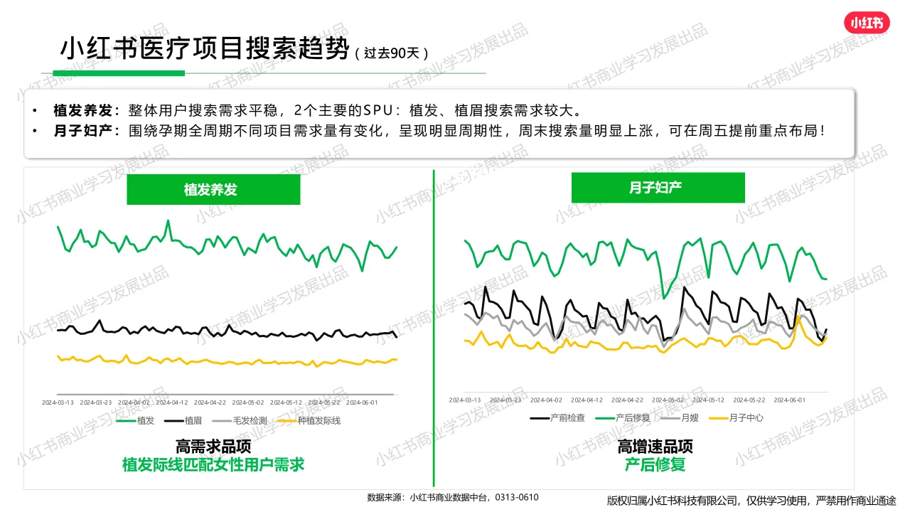 小红书-2024年医疗行业月报（5月）