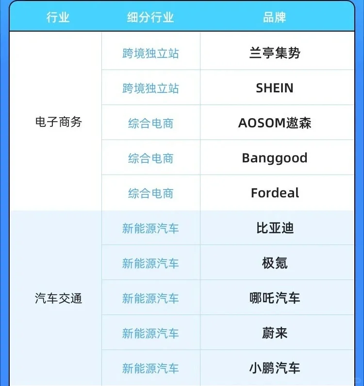 最新出炉！中国企业出海100强