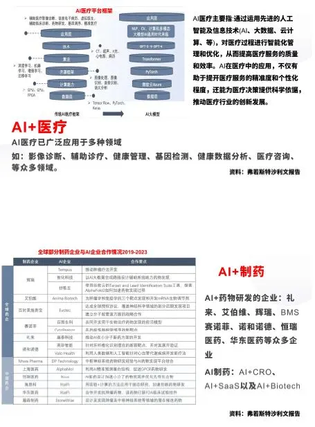 医疗大健康产业No1