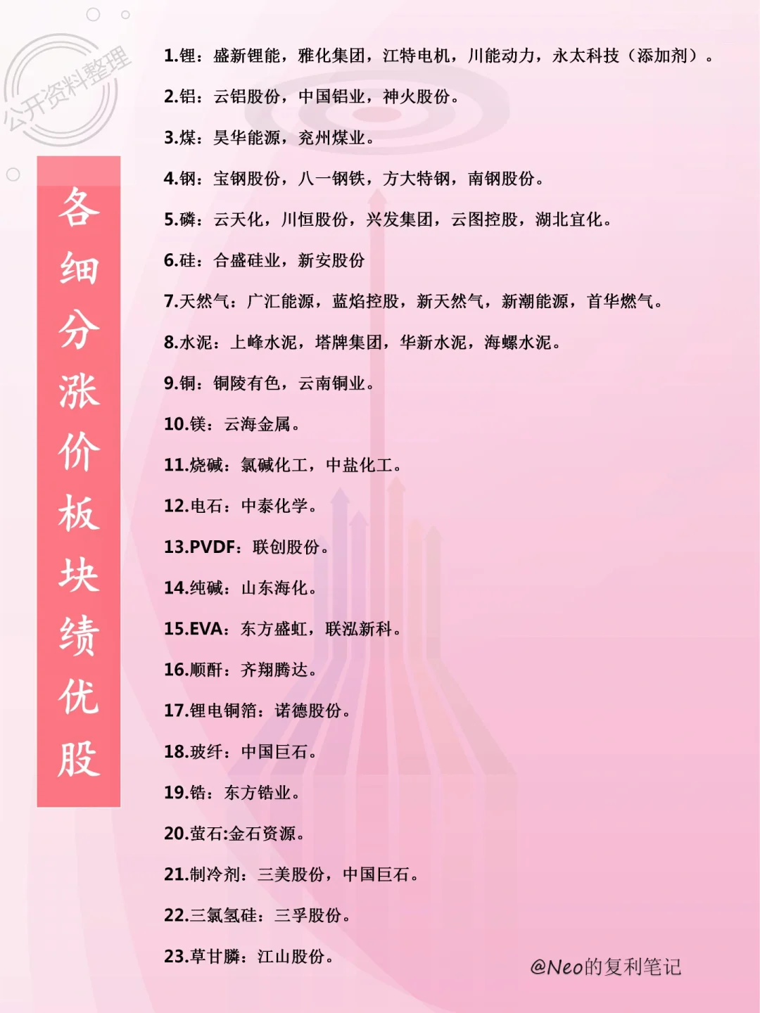 各行业龙头股集合整理，看这一篇就够了?