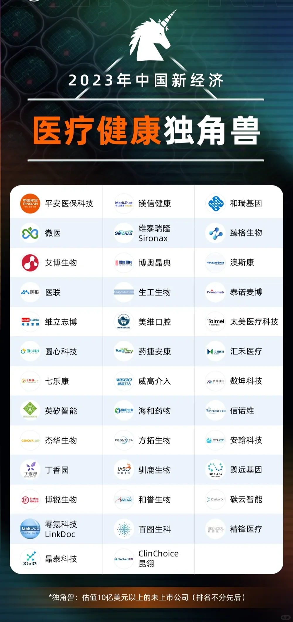 2023年中国新经济独角兽企业榜单（341家）