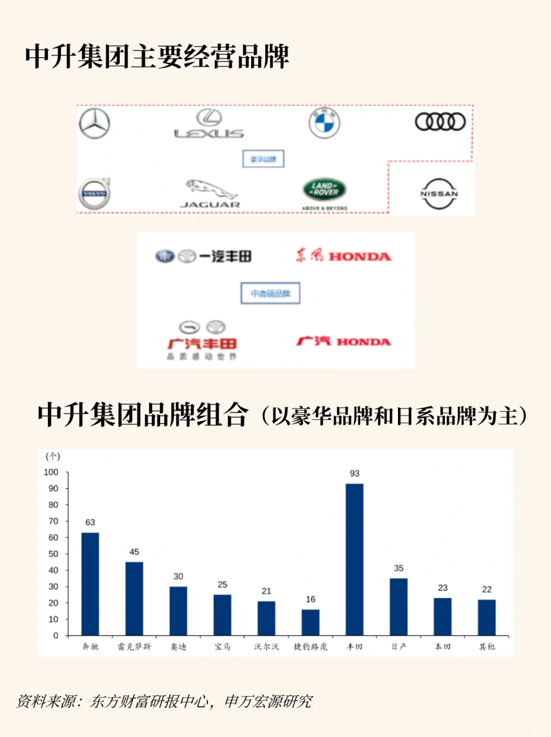 每天吃透一家新公司，本期：中升集团