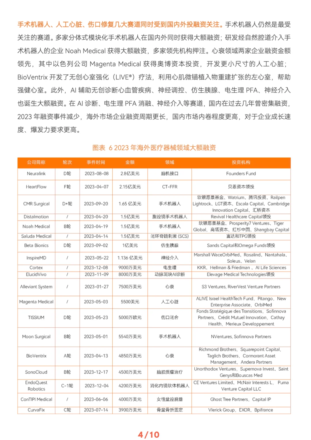 ? 医疗器械及供应链年度创新白皮书|共88页