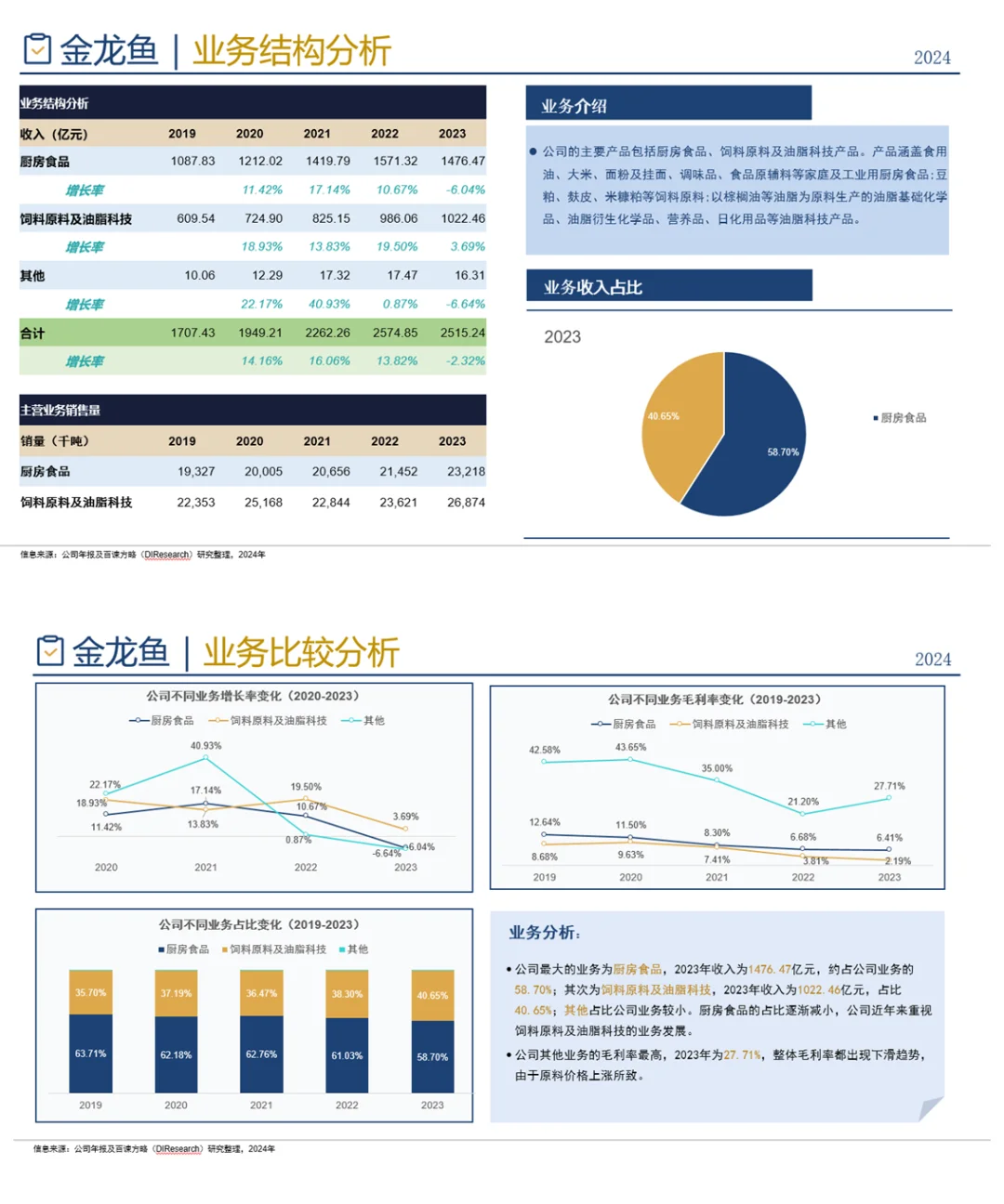 中国食用油行业企业竞争格局分析（2024）