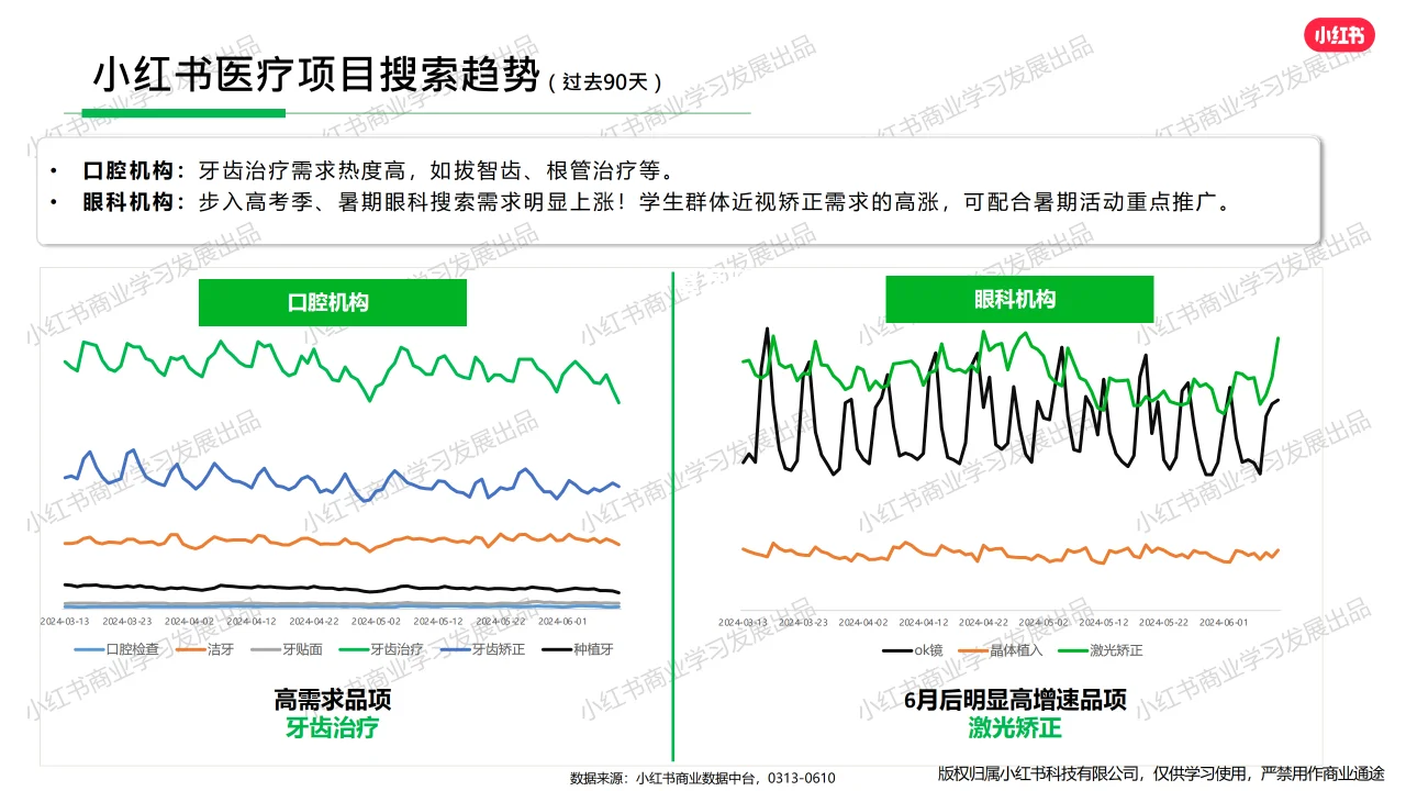 小红书-2024年医疗行业月报（5月）