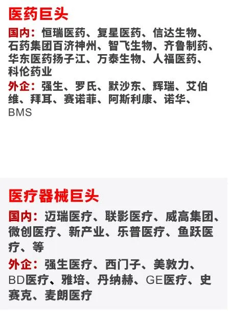 医疗大健康产业No1
