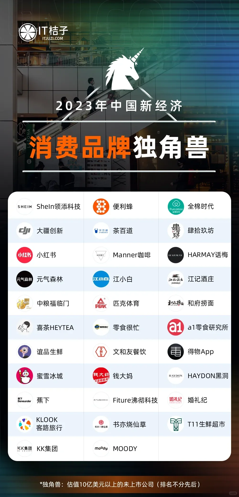 2023年中国新经济独角兽企业榜单（341家）