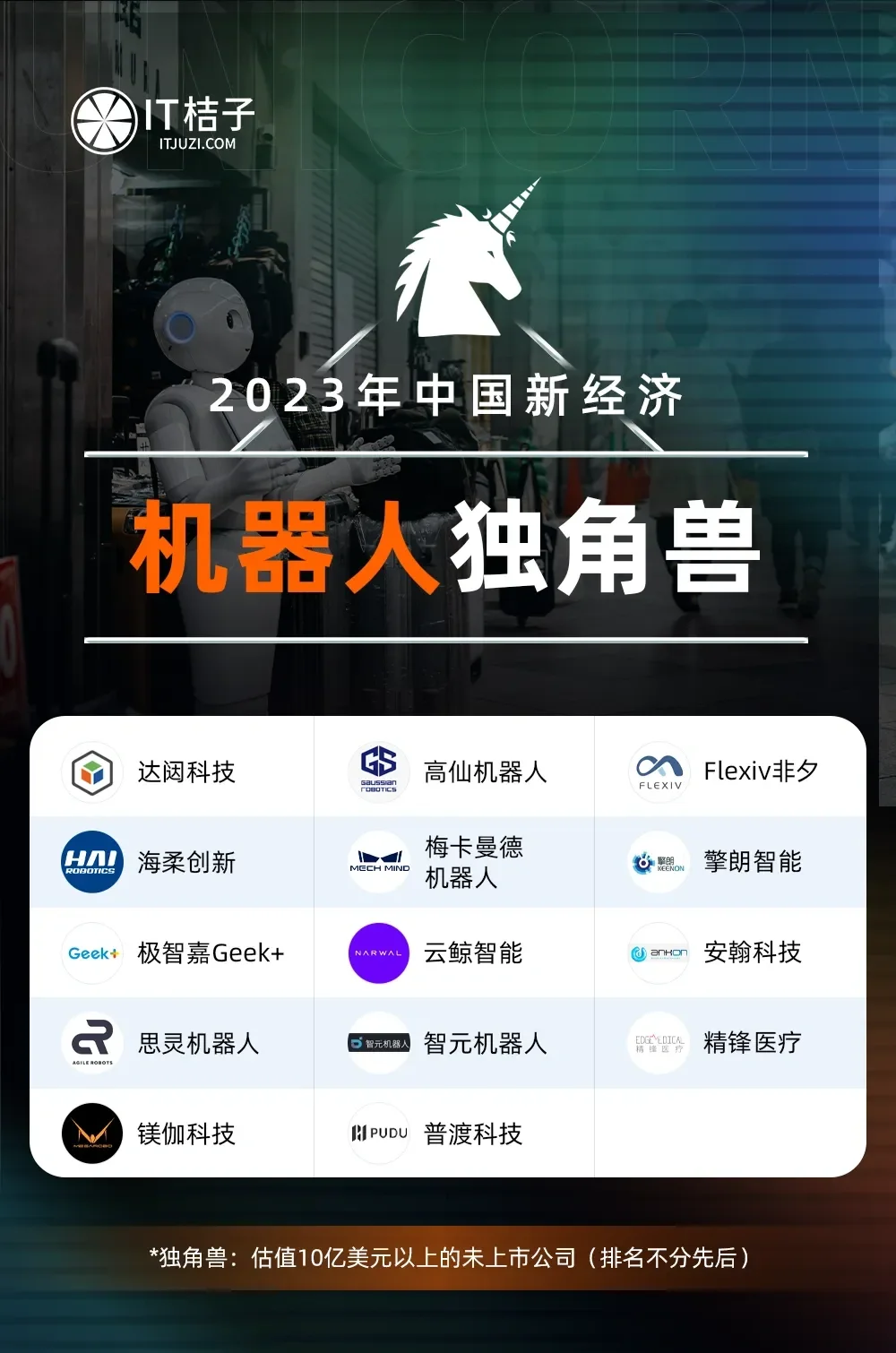 2023年中国新经济独角兽企业榜单（341家）