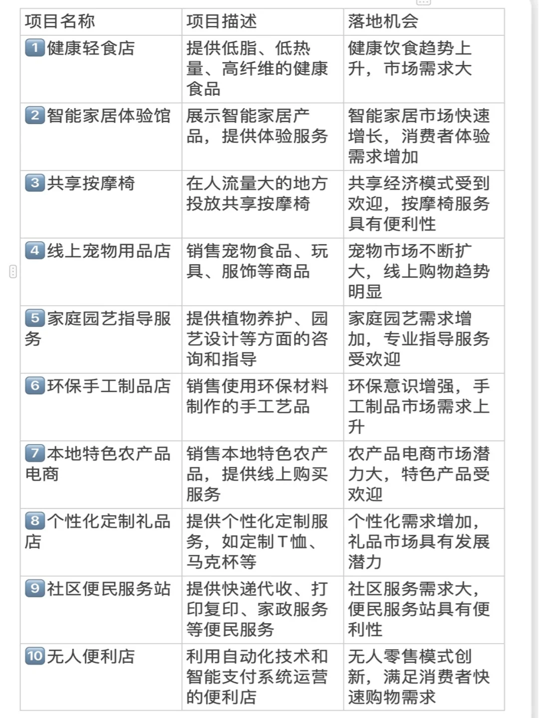 未来3年很赚钱?的十个行业⁉️