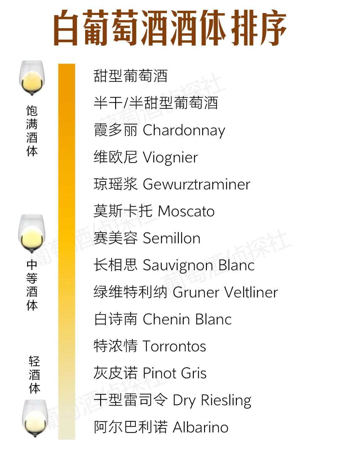 ?一个词让别人知道你懂酒！酒鬼必备术语