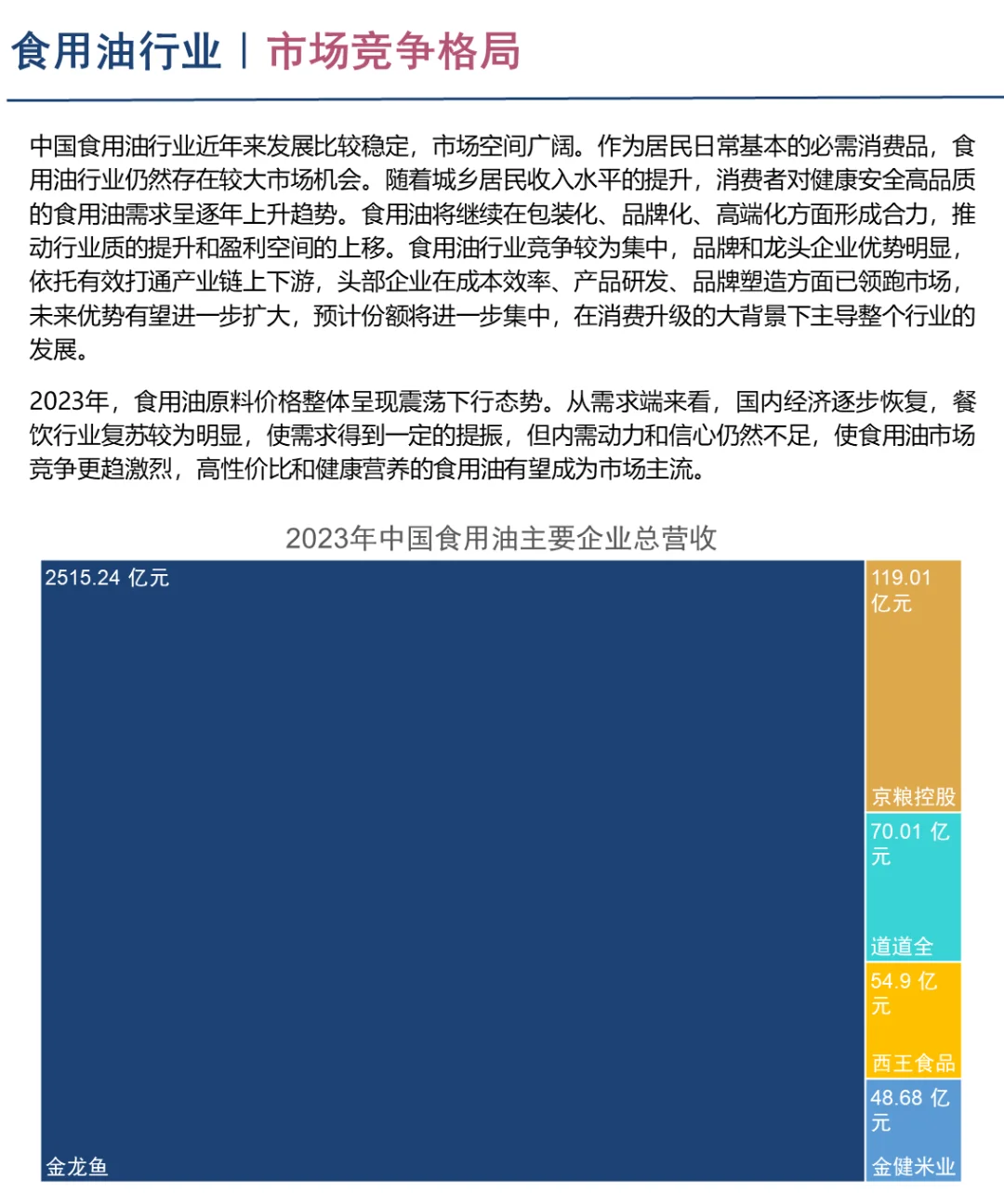 中国食用油行业企业竞争格局分析（2024）