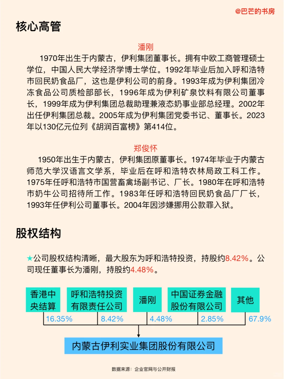 每天了解一家新公司，No.81:伊利集团