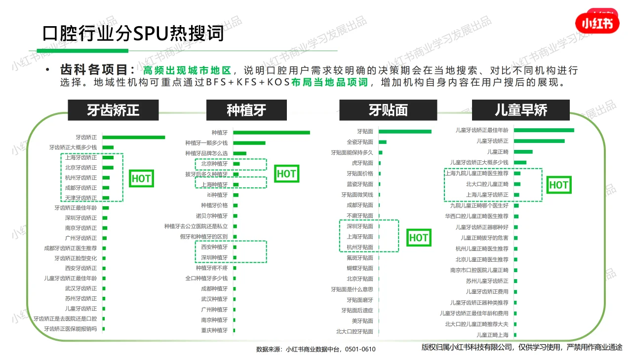 小红书-2024年医疗行业月报（5月）