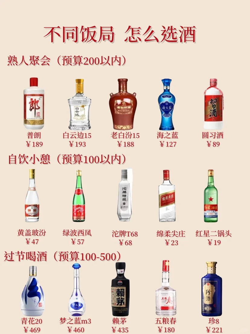不懂就问！白酒不同场合不同价格怎么选择？