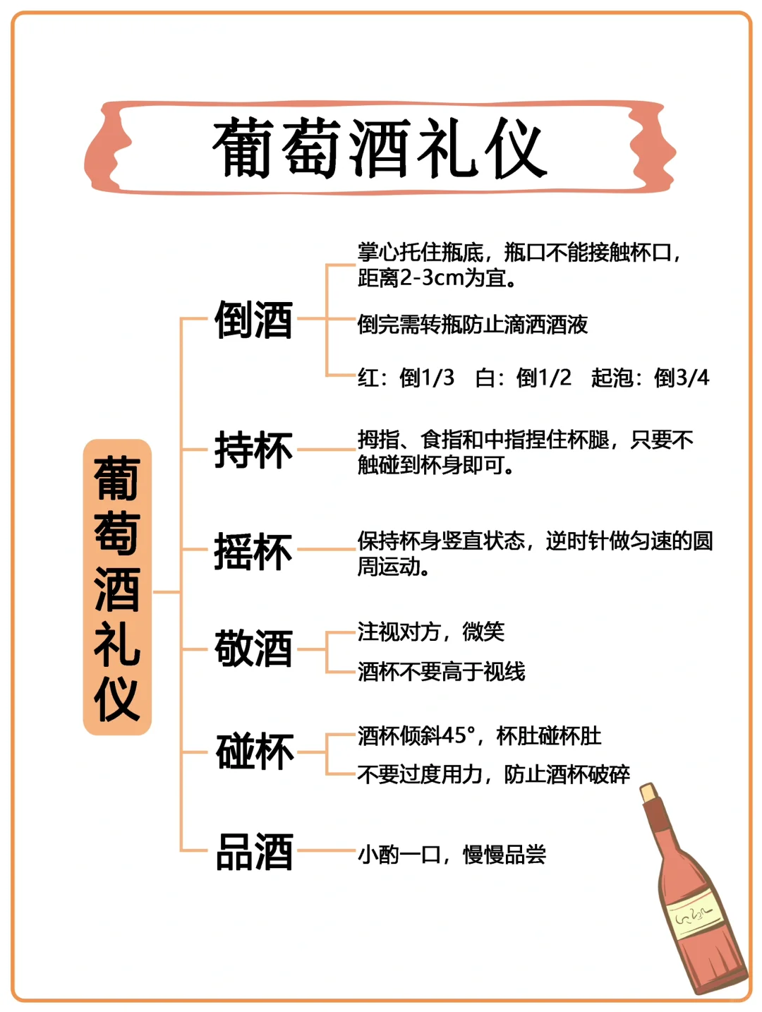【酒知识-第01期】葡萄酒入门礼仪有哪些？