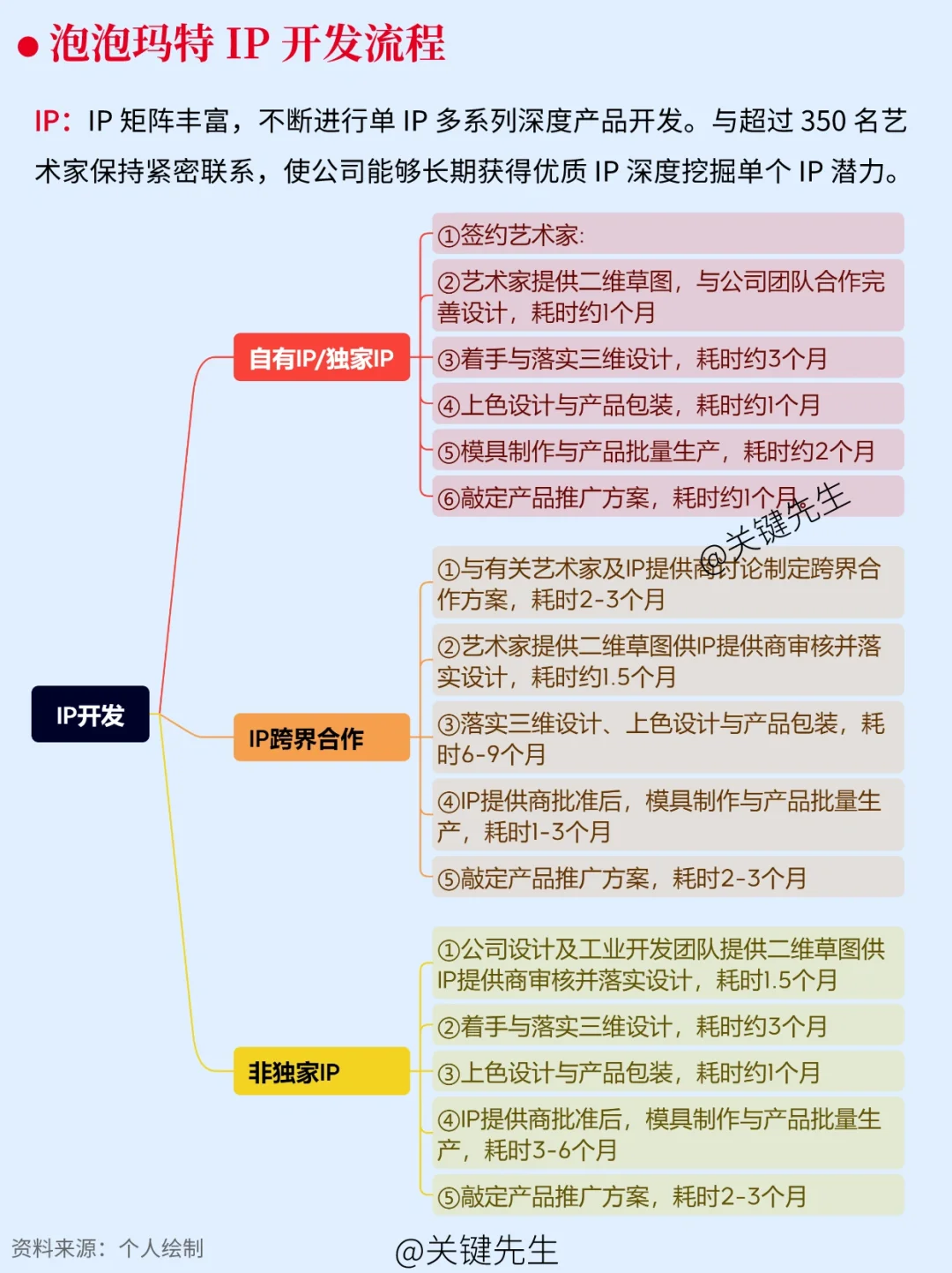 一天吃透一家龙头公司 No.11 泡泡玛特