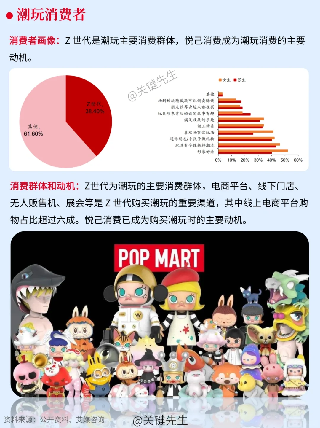 一天吃透一家龙头公司 No.11 泡泡玛特