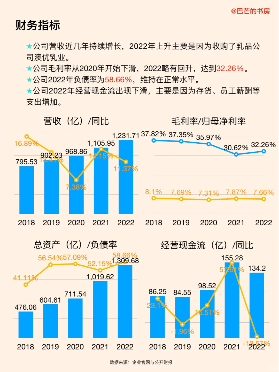 每天了解一家新公司，No.81:伊利集团