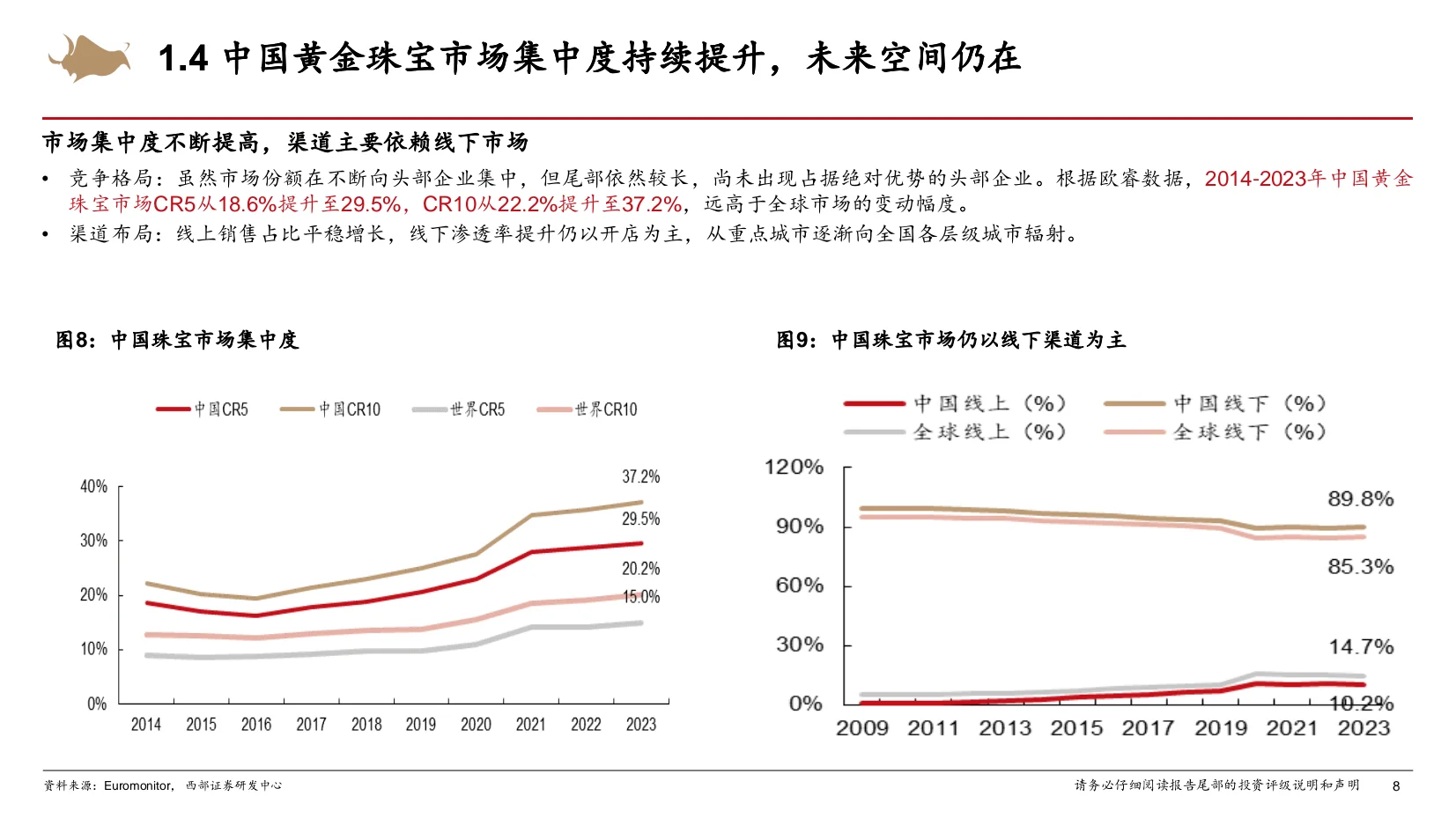 2024黄金珠宝行业研究框架专题报告