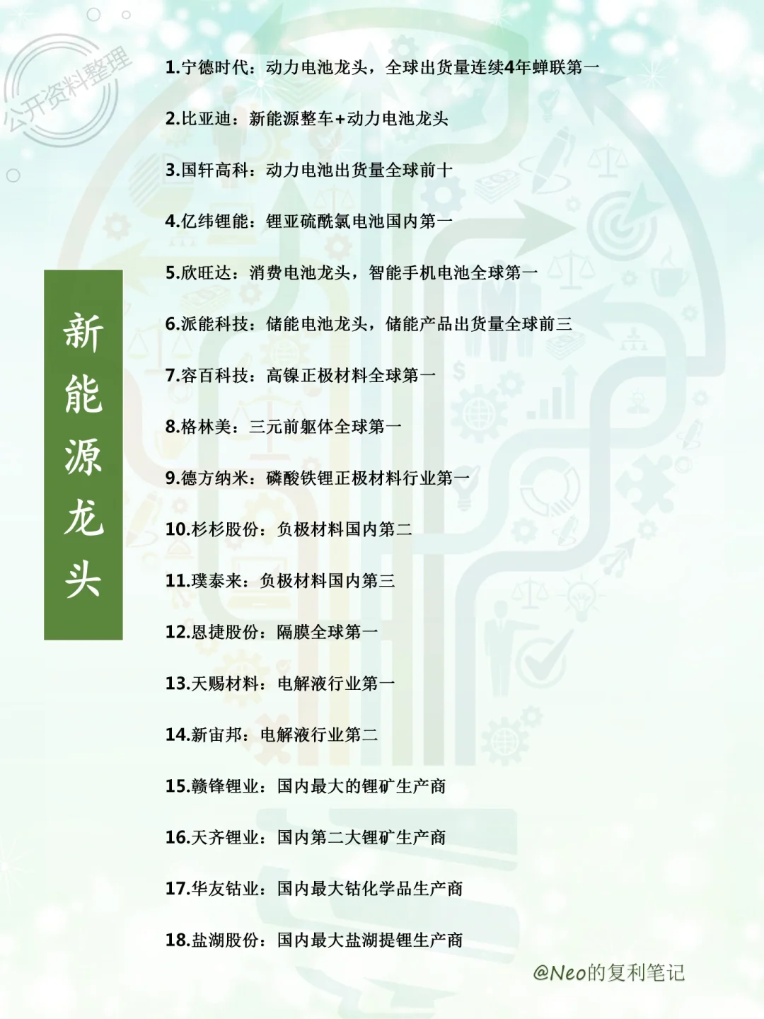 各行业龙头股集合整理，看这一篇就够了?