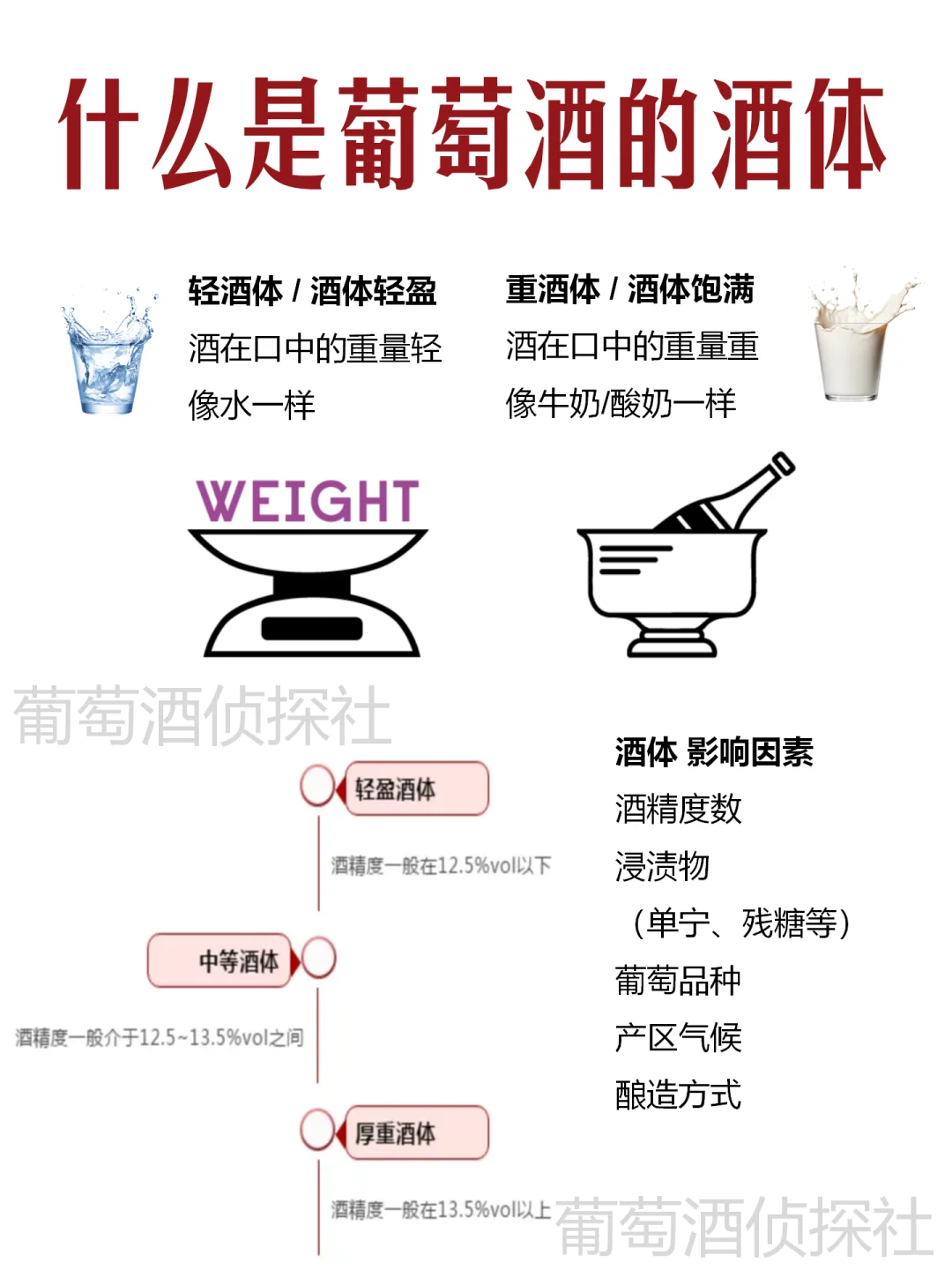 ?一个词让别人知道你懂酒！酒鬼必备术语