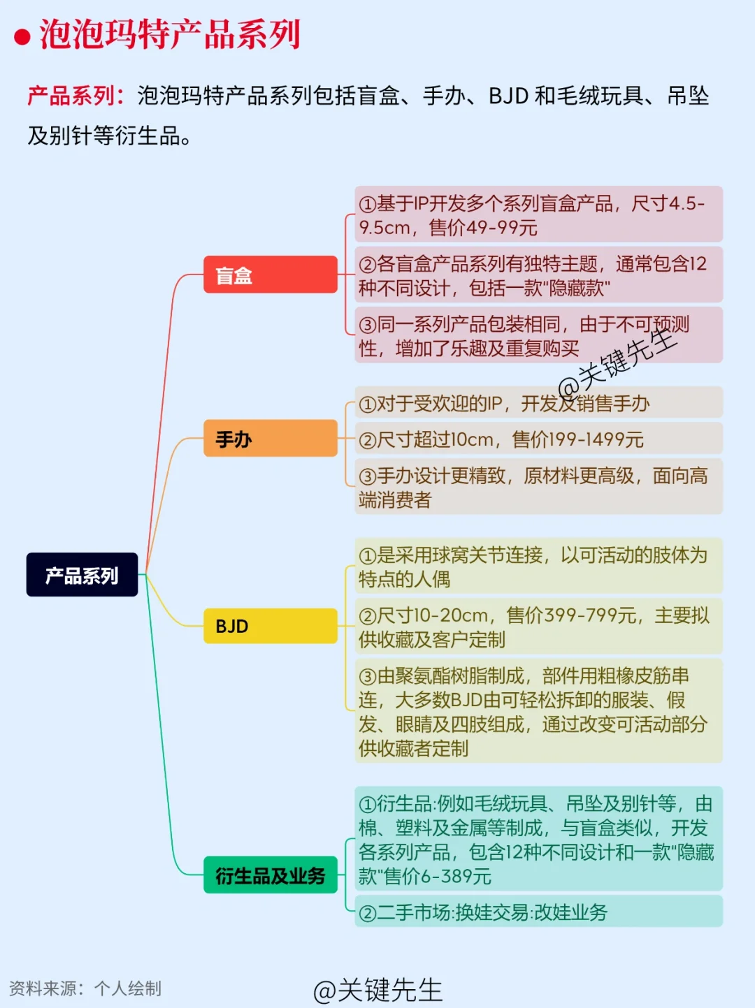 一天吃透一家龙头公司 No.11 泡泡玛特