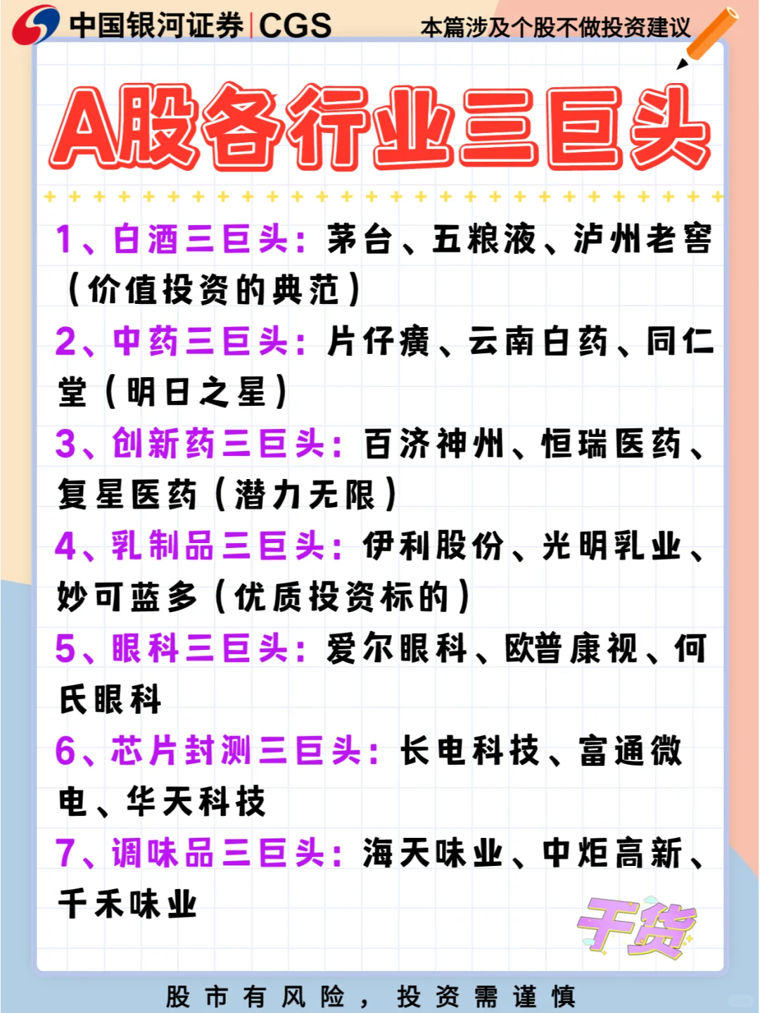 ?A股各行业三巨头全梳理?