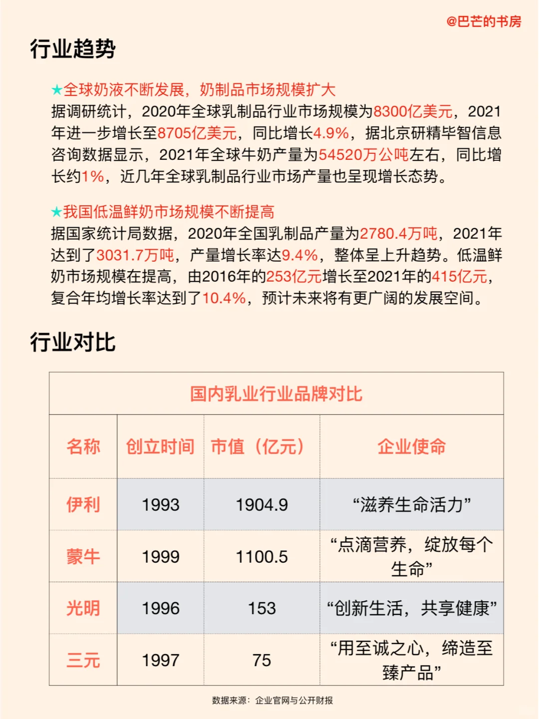 每天了解一家新公司，No.81:伊利集团