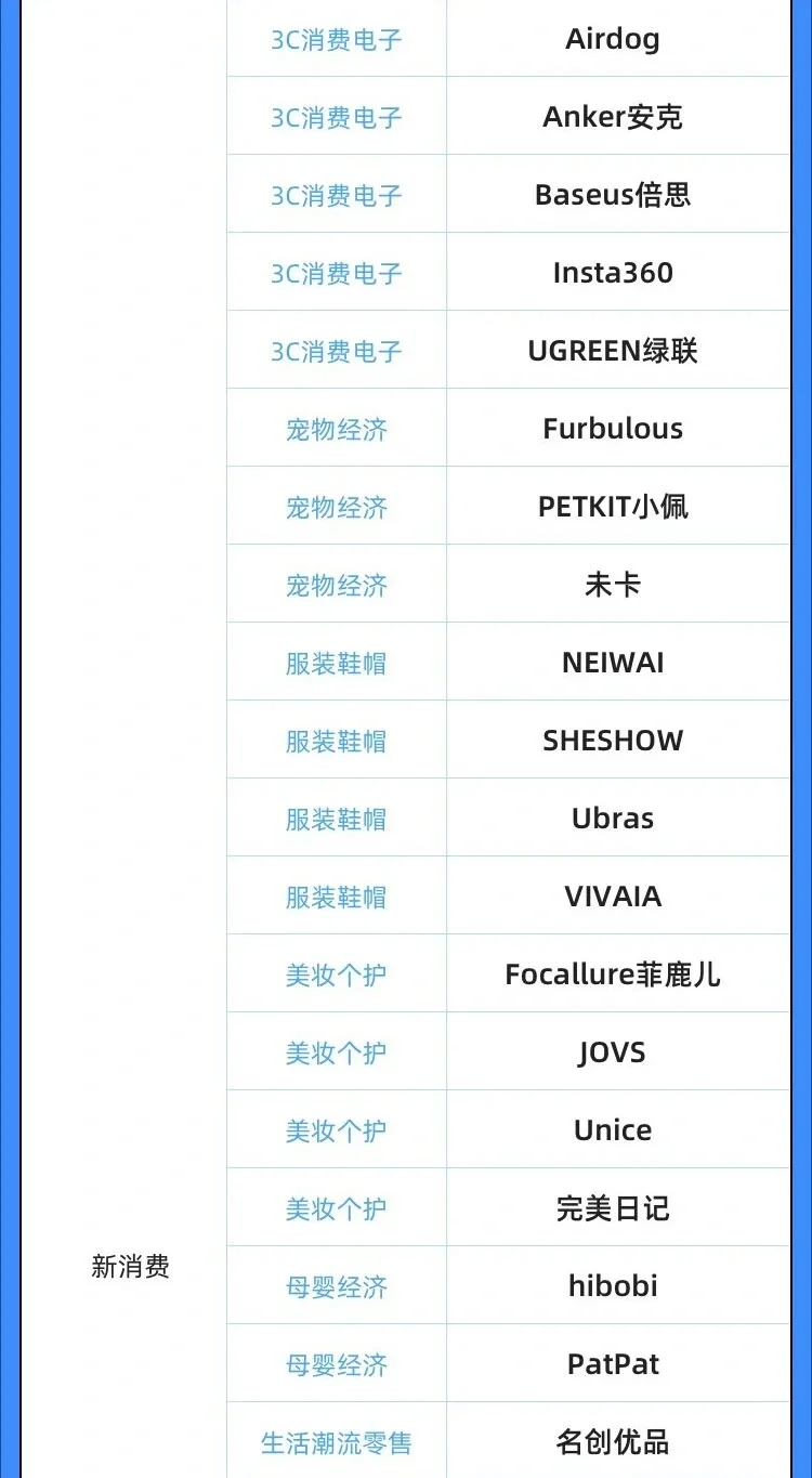 最新出炉！中国企业出海100强