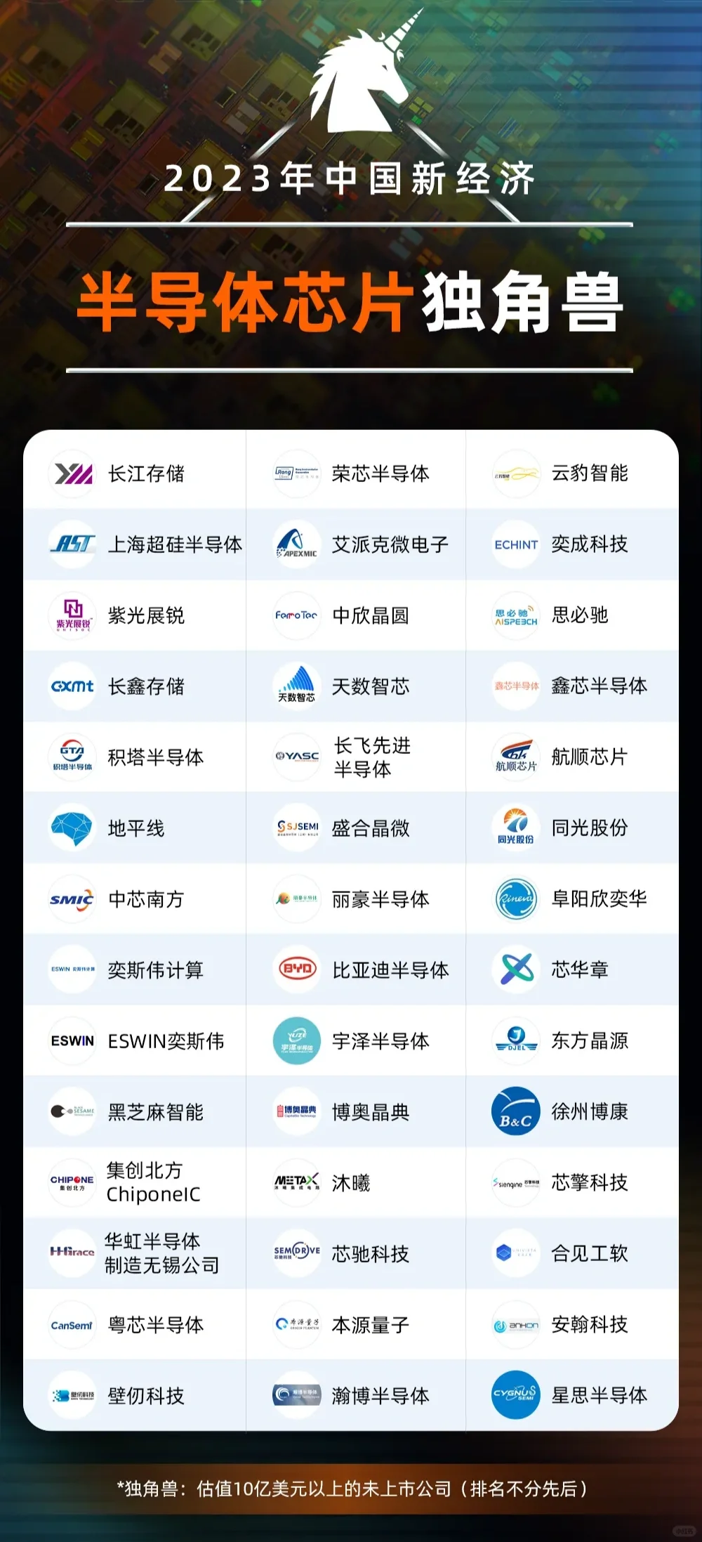 2023年中国新经济独角兽企业榜单（341家）