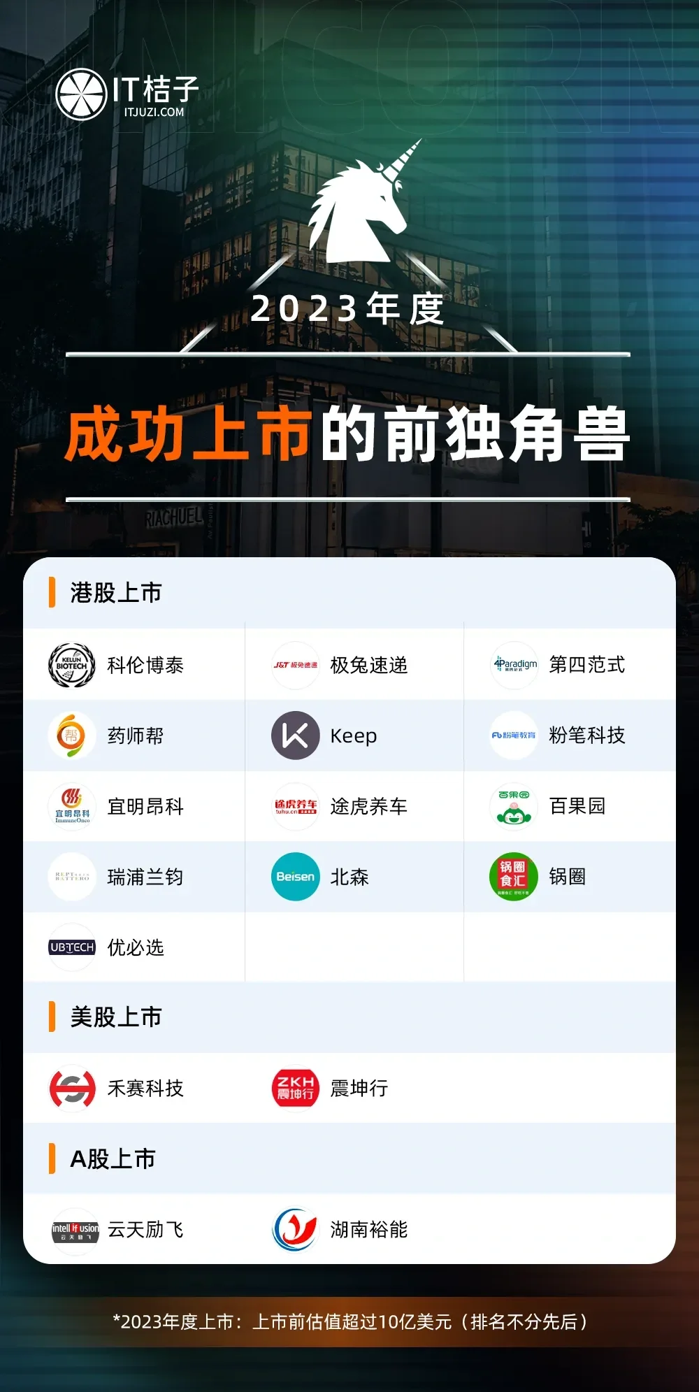 2023年中国新经济独角兽企业榜单（341家）