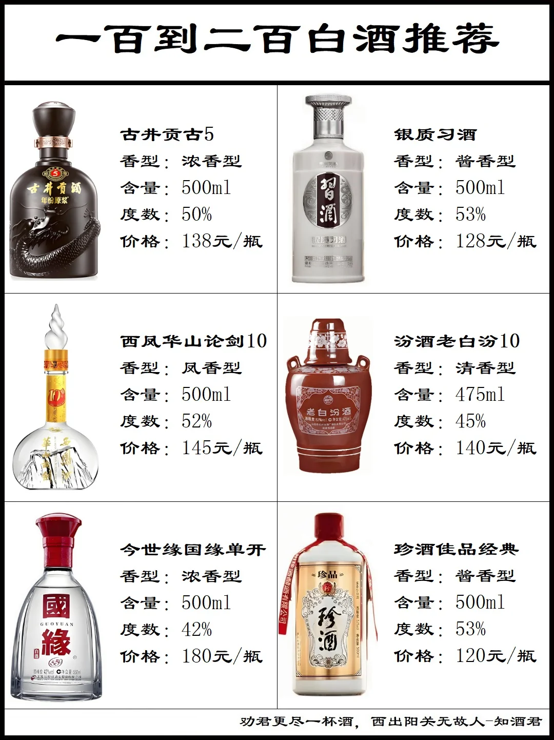 一百到二百白酒推荐