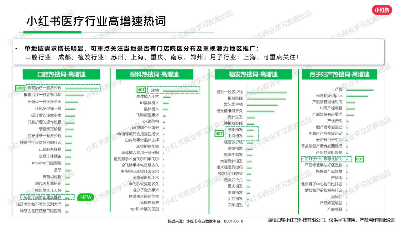 小红书-2024年医疗行业月报（5月）