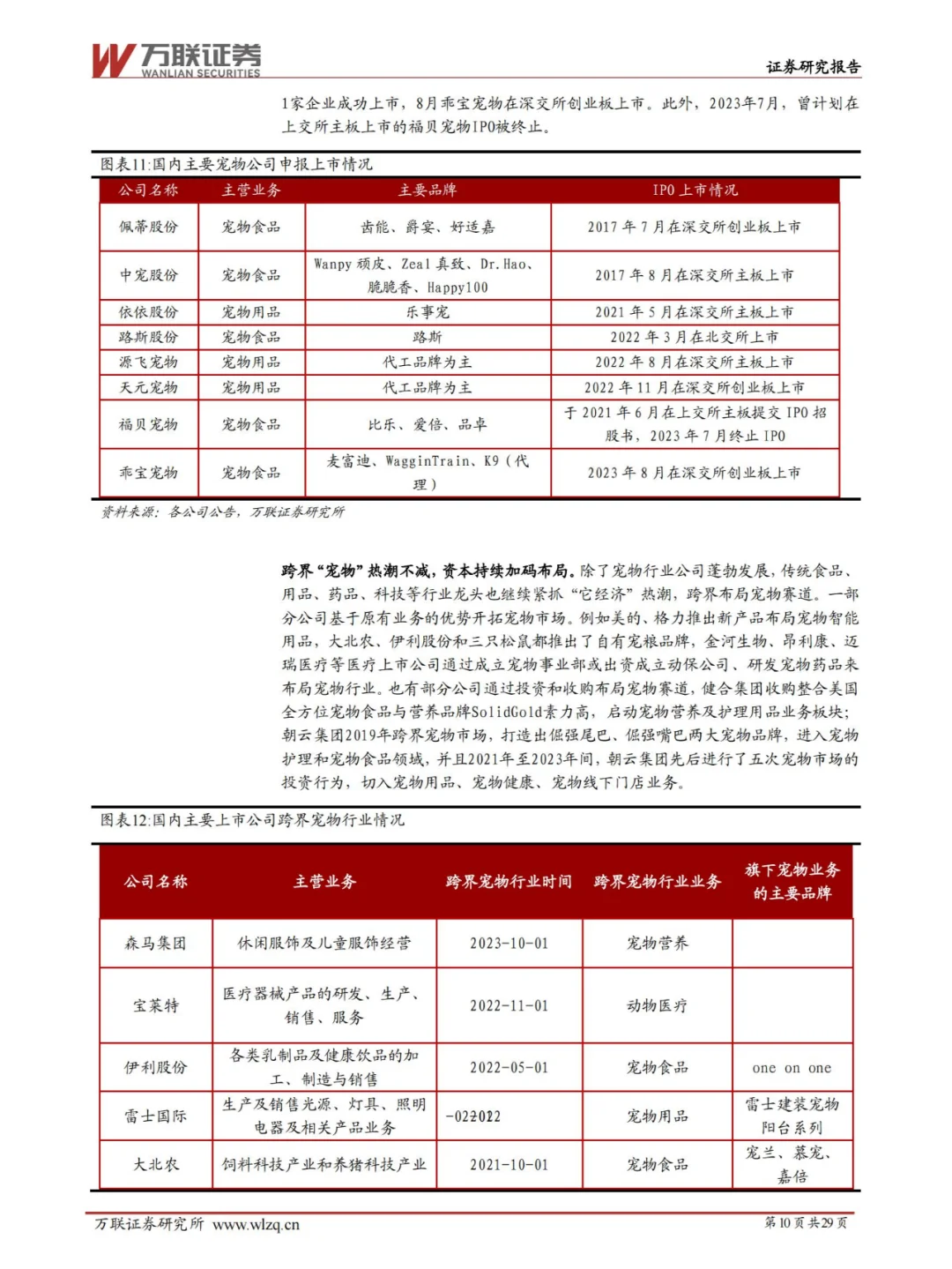 行业报告 | 宠物行业潜力大揭秘