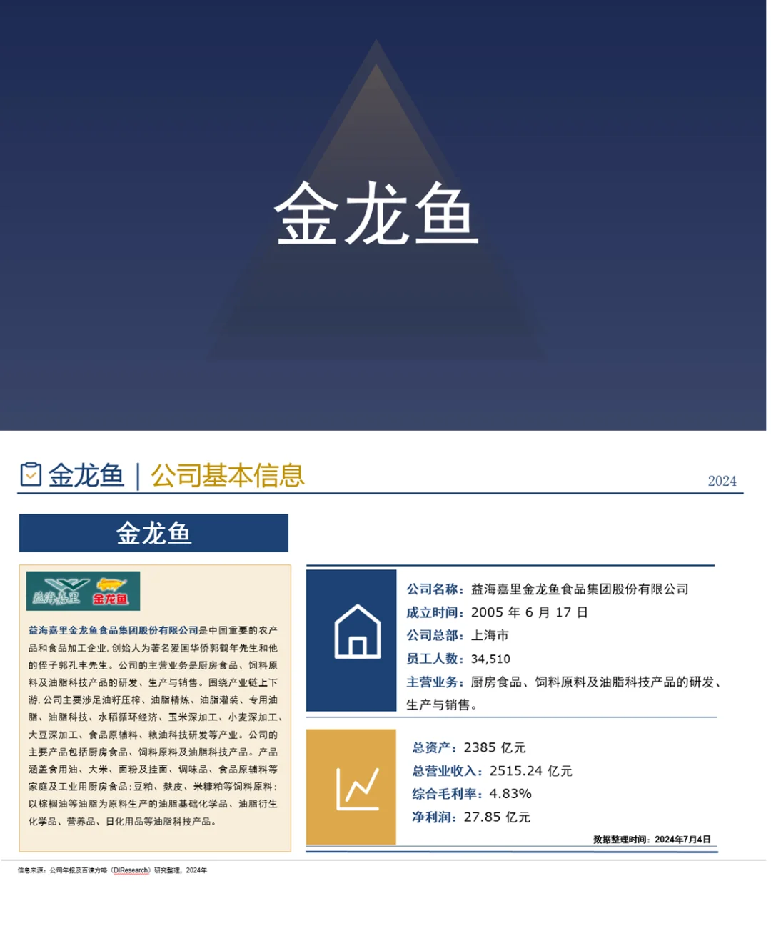 中国食用油行业企业竞争格局分析（2024）