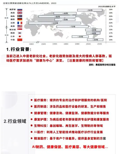 医疗大健康产业No1