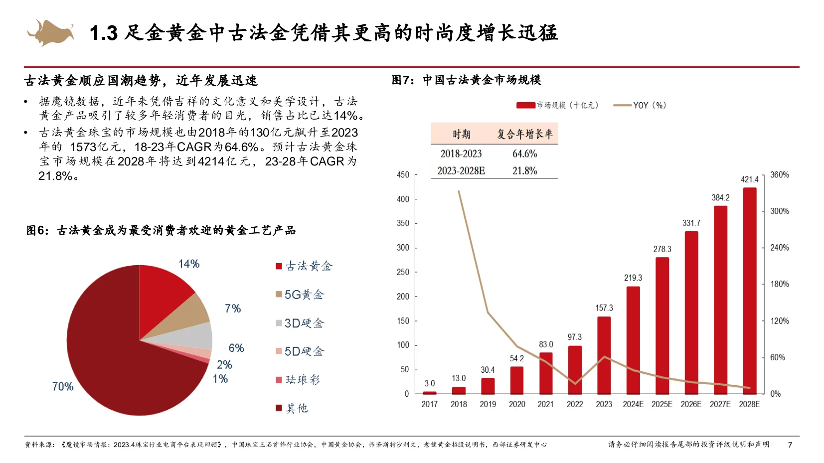 2024黄金珠宝行业研究框架专题报告