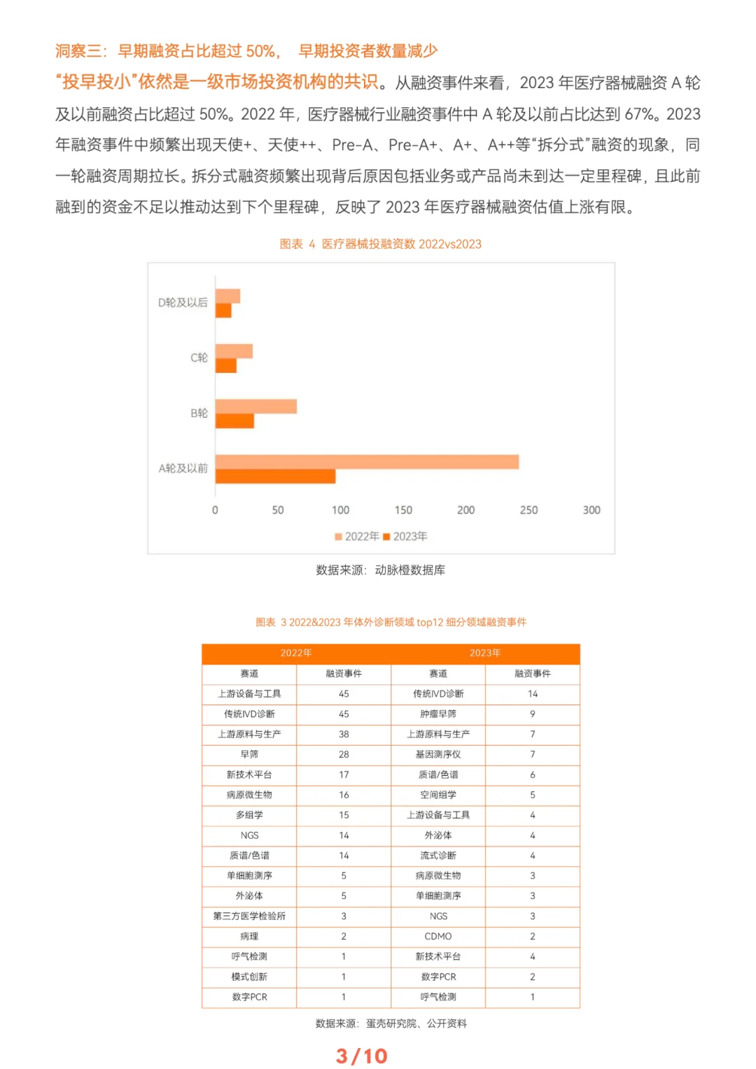 ? 医疗器械及供应链年度创新白皮书|共88页