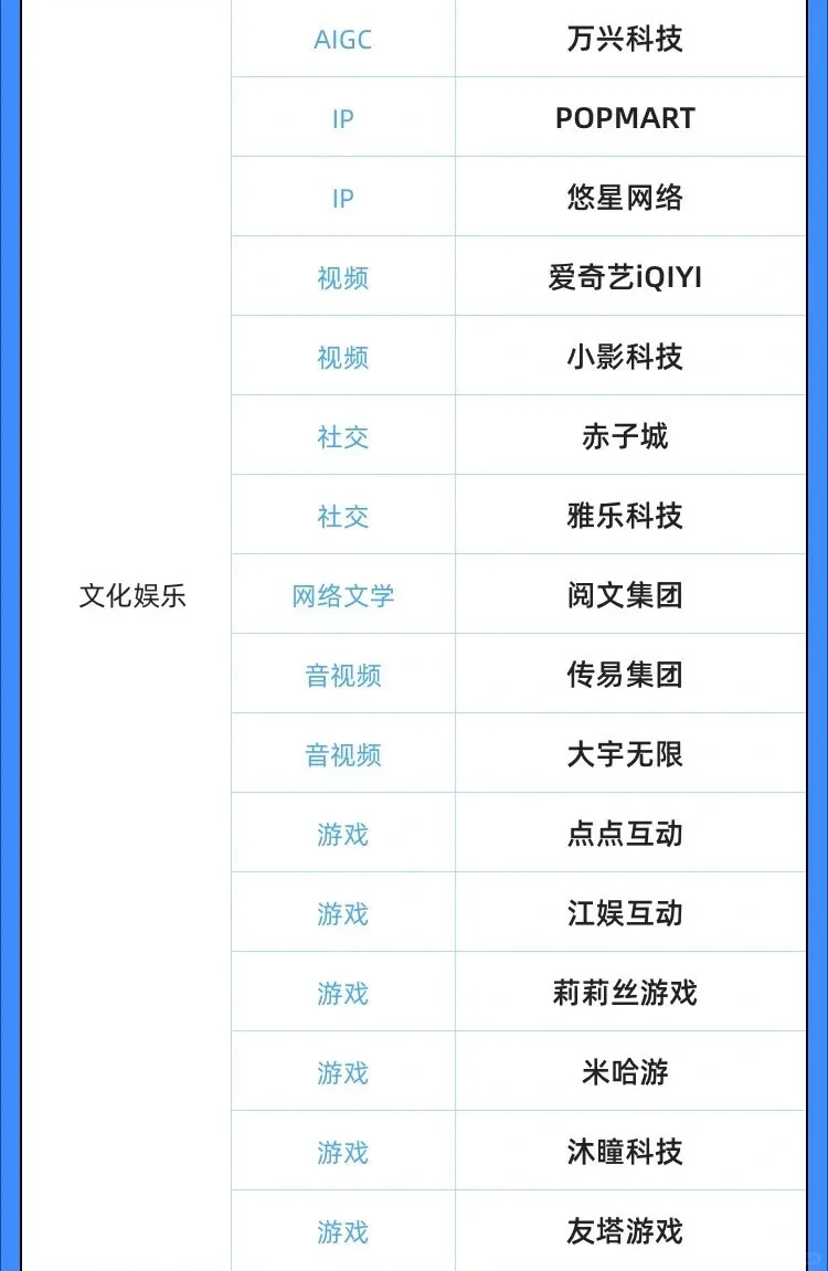 最新出炉！中国企业出海100强