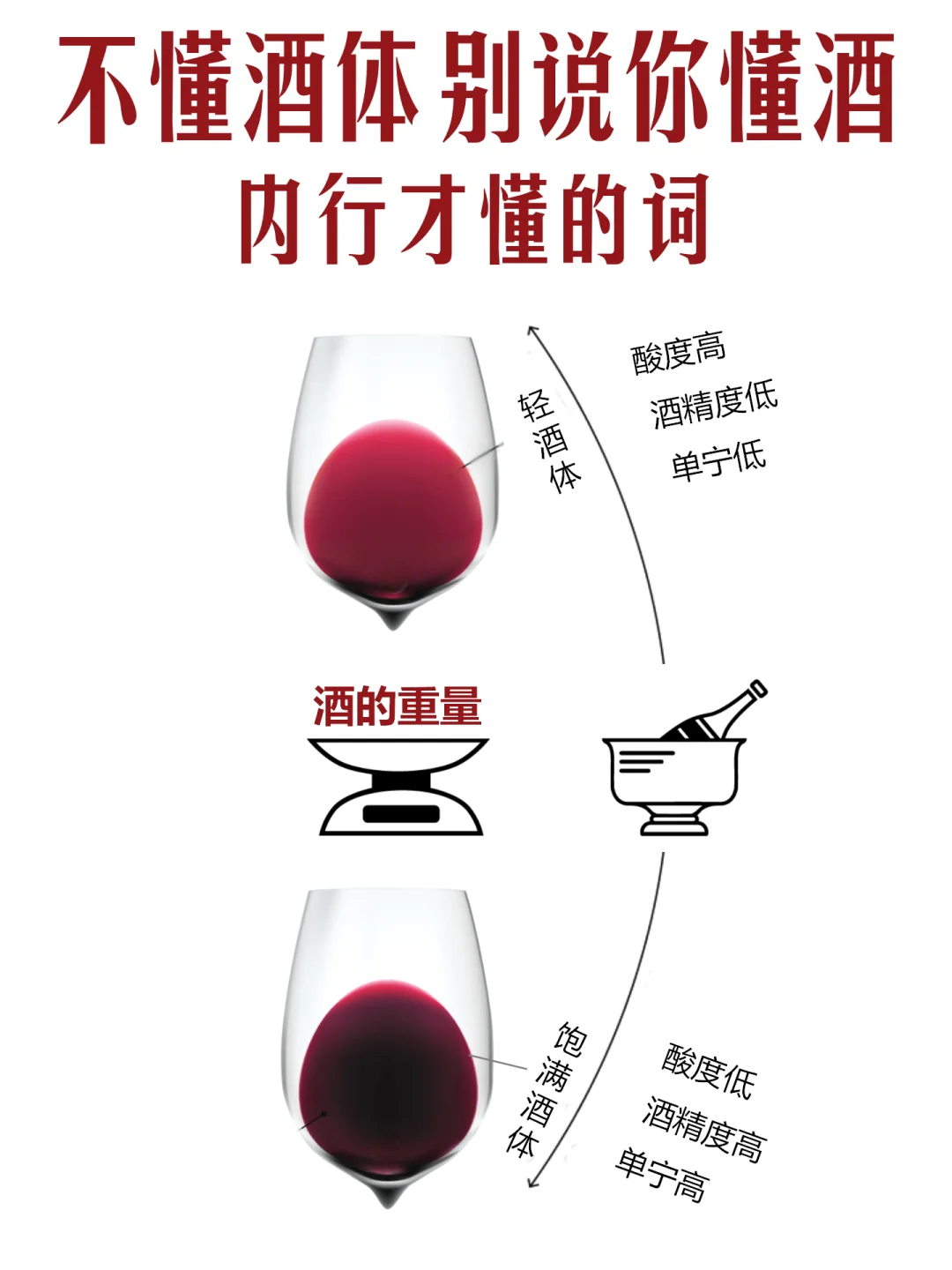 ?一个词让别人知道你懂酒！酒鬼必备术语