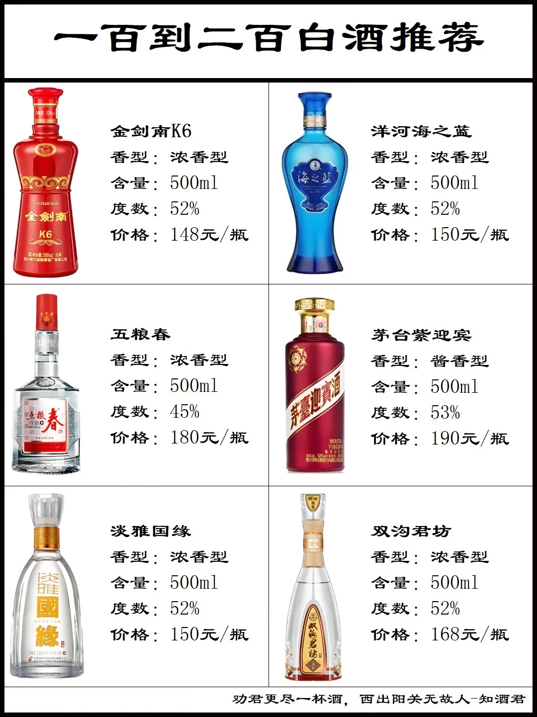 一百到二百白酒推荐