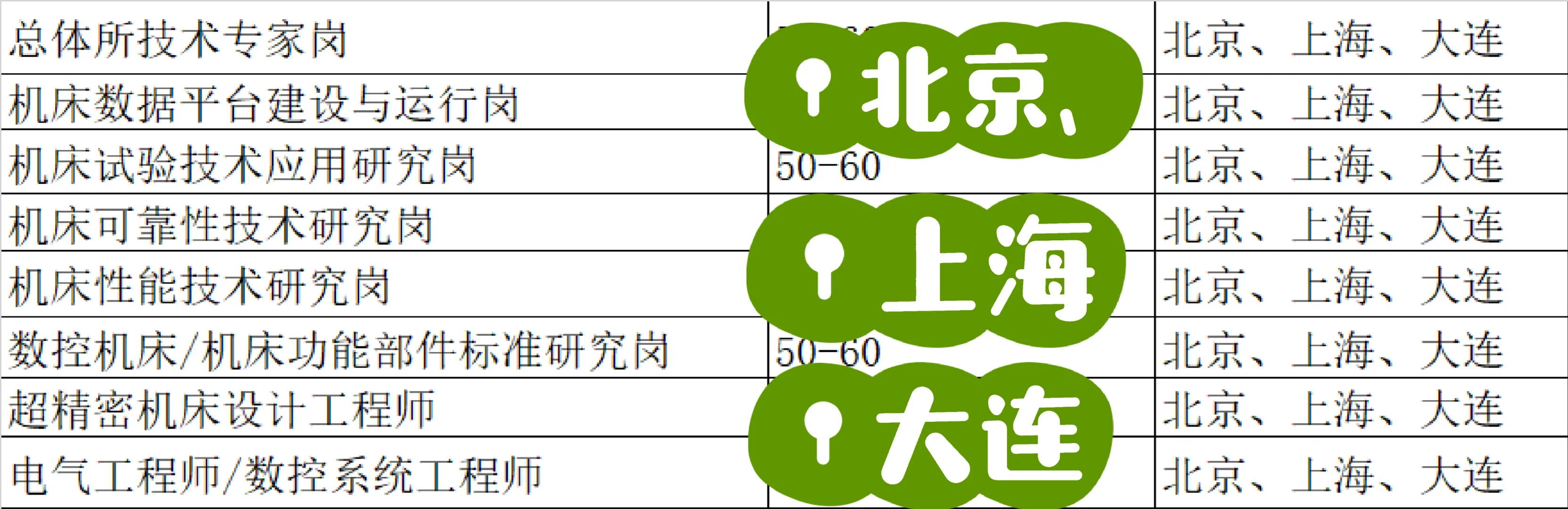每天了解一家公司—央企—中国通用技术集团